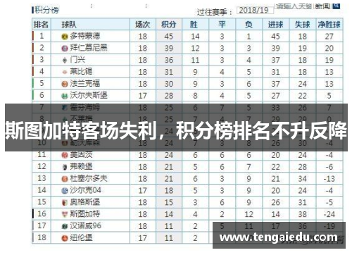 斯图加特客场失利，积分榜排名不升反降